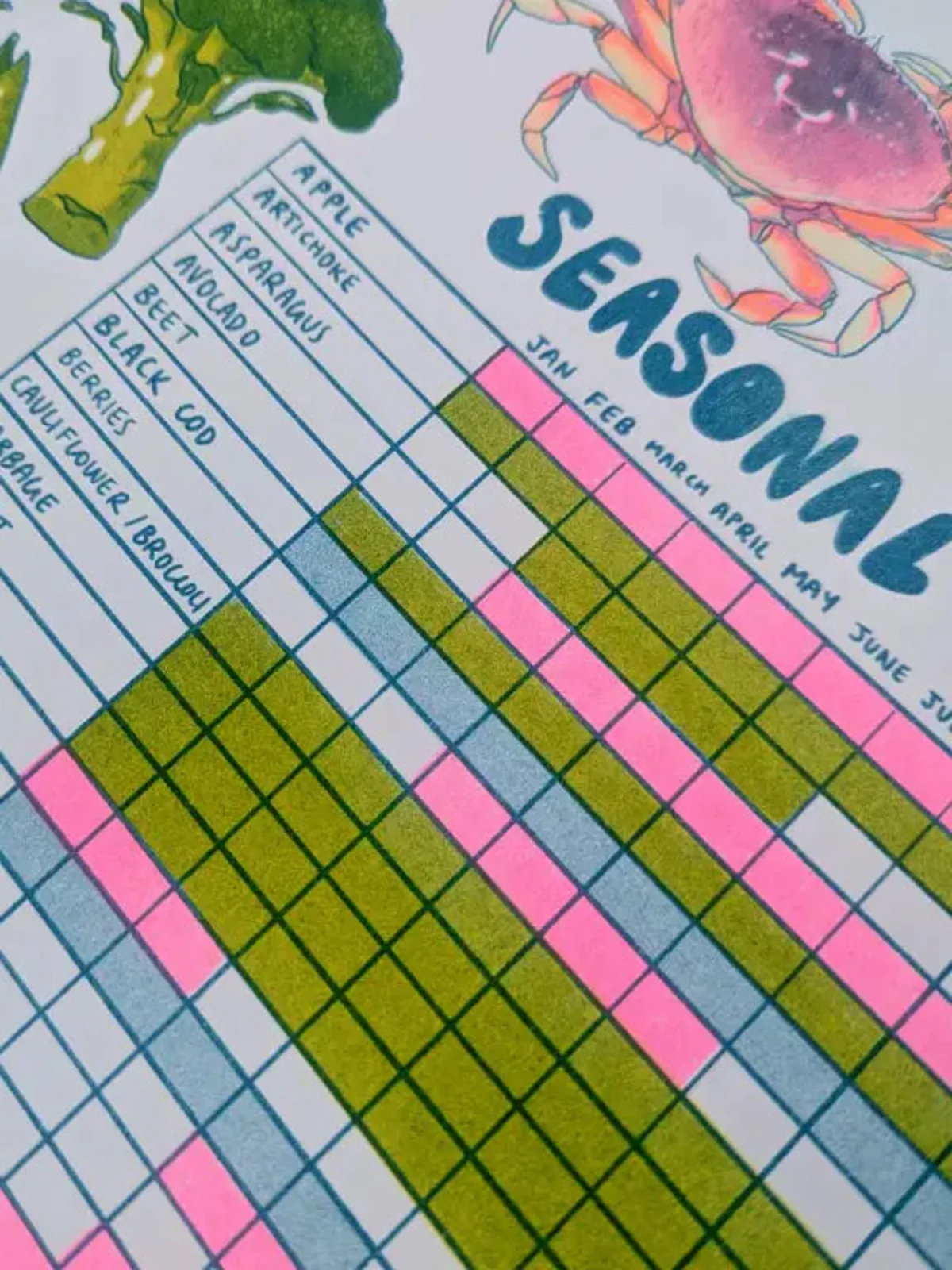Seasonal Produce Guide Print - Image 2